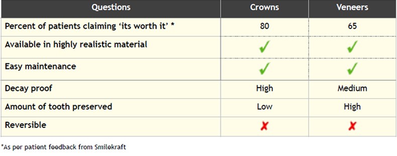 Choosing-between-crowns